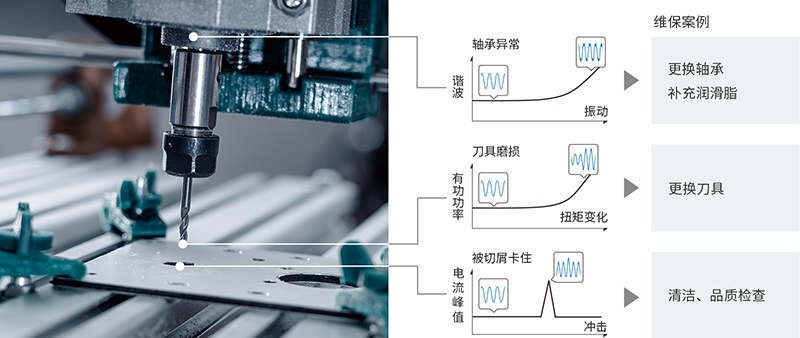 仅需一台K7DD即可判别多种故障模式