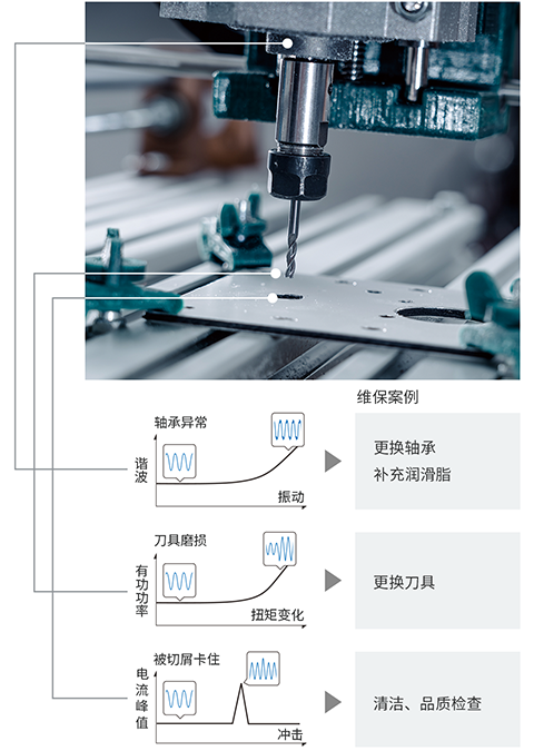 仅需一台K7DD即可判别多种故障模式