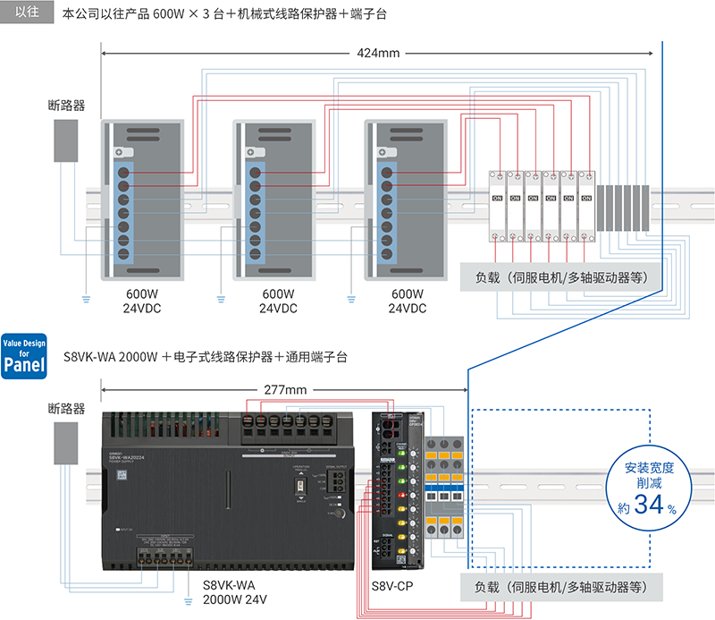 新型直流回路分配方法，节省安装空间