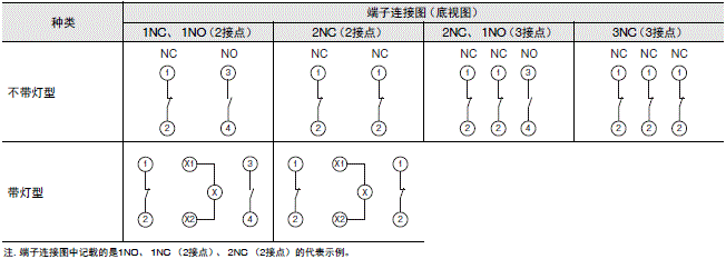 A22NE-PD / A22NE-P / A22E 额定值 / 性能 30 