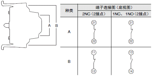 A22NE-PD / A22NE-P / A22E 额定值 / 性能 31 