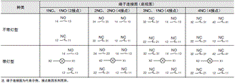 A22NE-PD / A22NE-P / A22E 额定值 / 性能 15 