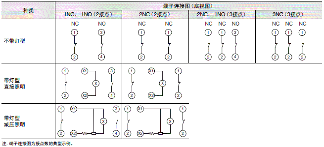 A22NE-PD / A22NE-P / A22E 额定值 / 性能 47 