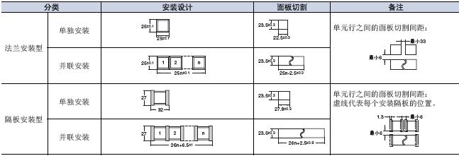 M2P 外形尺寸 15 M2PA_Panel Cutout_Dim