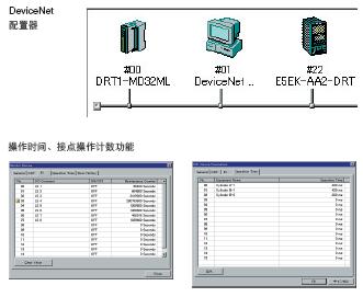 DeviceNet 特点 17 DeviceNet_Features6