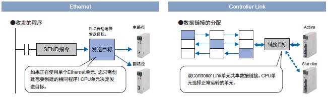 CS1D 特点 7 