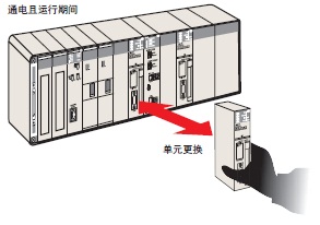 CS1D 特点 10 