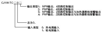 CJ1W-TC 额定值 / 性能 6 CJ!W-TC_Spec3