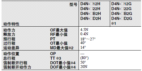 D4N 外形尺寸 31 