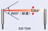 E32系列 特点 17 