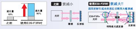 E32系列 特点 23 