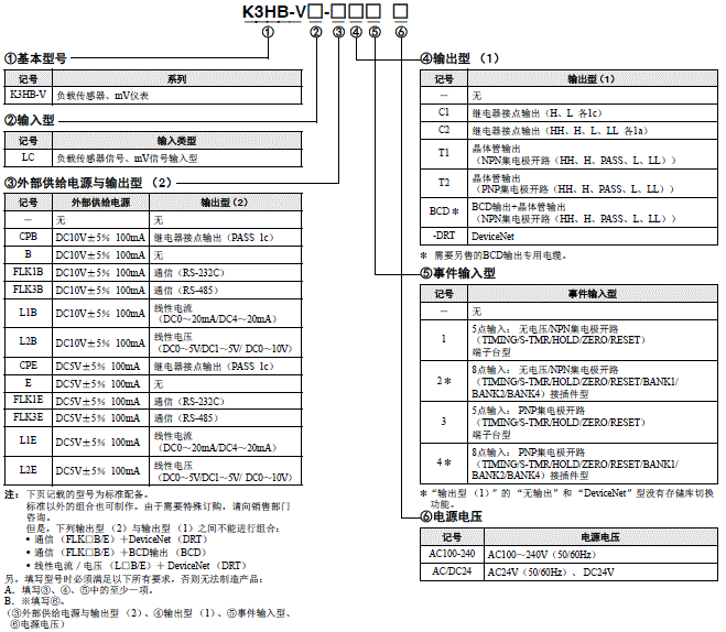 K3HB-V 种类 1 