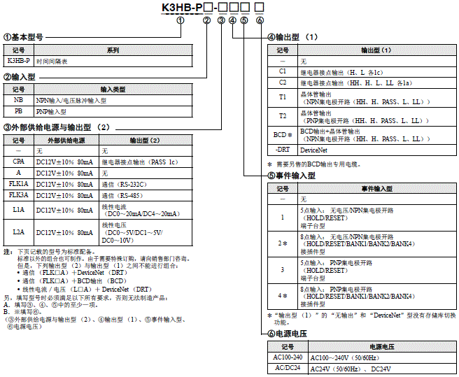 K3HB-P 种类 2 