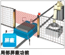 F3SJ系列 特点 23 