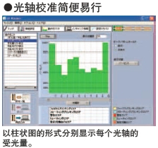 F3SJ系列 特点 54 