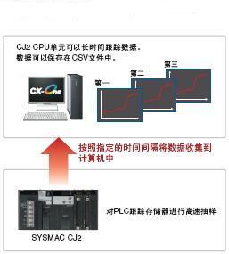 CX-One Ver.4 特点 59 