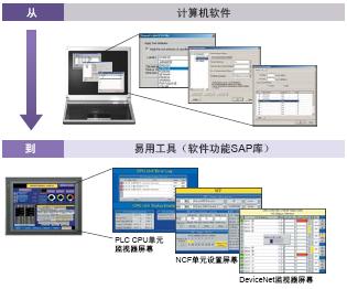 CX-One Ver.4 特点 70 