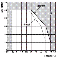 S8VM 额定值 / 性能 18 