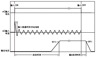 S8VM 额定值 / 性能 35 