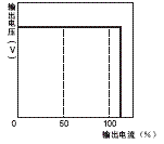 S8VM 额定值 / 性能 41 