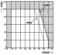 S8VM 额定值 / 性能 8 