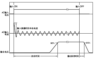 S8VM 额定值 / 性能 87 