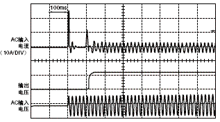 S8VM 额定值 / 性能 92 