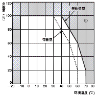 S8VM 额定值 / 性能 14 