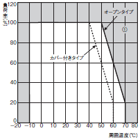 S8VM 额定值 / 性能 10 