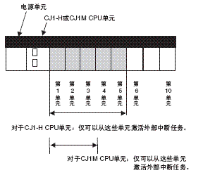 CJ1W-CT021 额定值 / 性能 7 CJ1W-CT021_Spec2