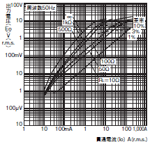 E5CN, E5CN-U 外形尺寸 14 