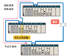 CS1G, CS1H 特点 27 