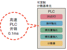 CS1G, CS1H 特点 50 