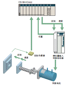 CS1G, CS1H 特点 51 