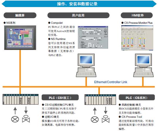 CS1G, CS1H 特点 54 