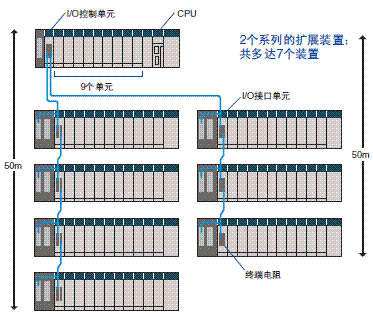 CS1G, CS1H 特点 6 