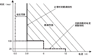 S8M 额定值 / 性能 9 