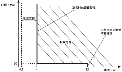 S8M 额定值 / 性能 10 