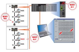 CompoNet 特点 26 CompoNet_Features9