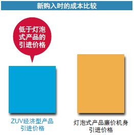 ZUV系列 特点 4 