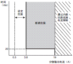 S8AS 额定值 / 性能 10 