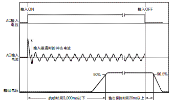 S8AS 额定值 / 性能 18 