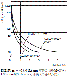 H3CR-F 额定值 / 性能 8 