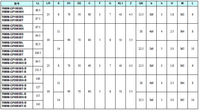 R88M-G, R88D-GT 外形尺寸 41 