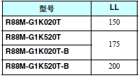 R88M-G, R88D-GT 外形尺寸 47 