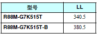 R88M-G, R88D-GT 外形尺寸 63 