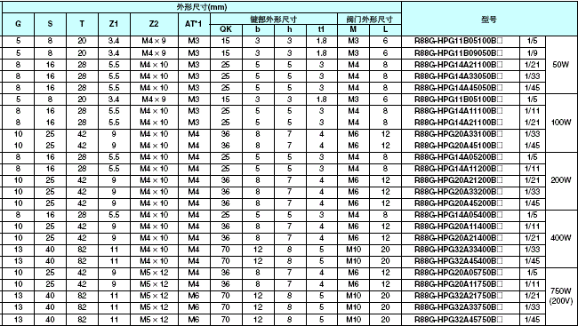 R88M-G, R88D-GT 外形尺寸 91 