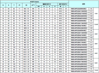 R88M-G, R88D-GT 外形尺寸 106 