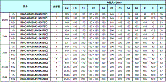 R88M-G, R88D-GT 外形尺寸 109 