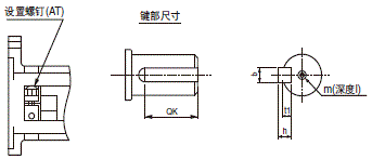 R88M-G, R88D-GT 外形尺寸 117 